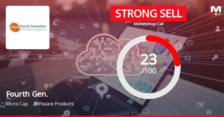 Fourth Generation Information Systems Ltd Downgraded to Strong Sell Amid Technical and Fundamental Weaknesses