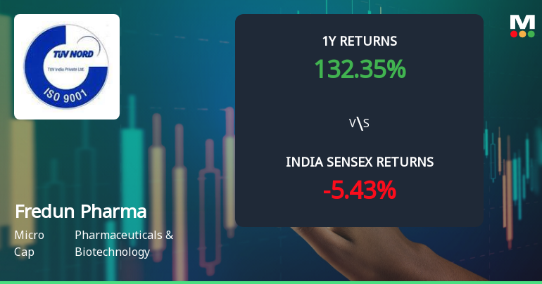 Fredun Pharmaceuticals Ltd Shows Bullish Momentum Amid Technical Upgrades