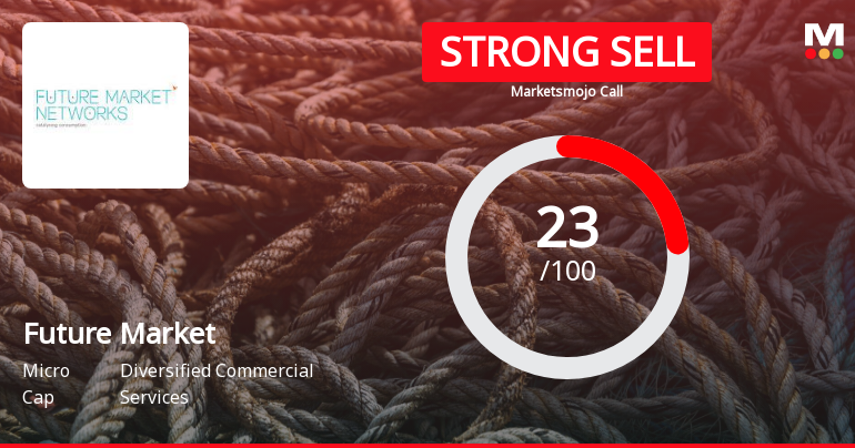 Future Market Networks Ltd is Rated Strong Sell
