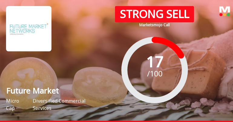 Future Market Networks Ltd is Rated Strong Sell