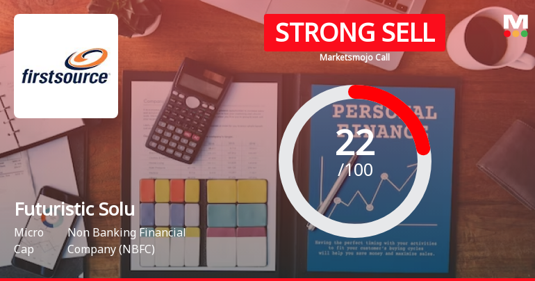 Futuristic Solutions Ltd is Rated Strong Sell