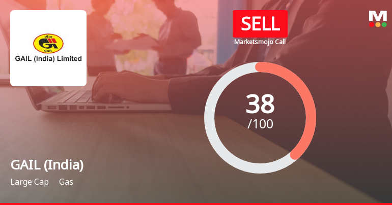 GAIL (India) Ltd is Rated Sell by MarketsMOJO
