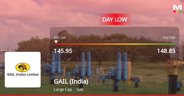 GAIL (India) Ltd Hits Intraday Low Amid Price Pressure on 19 Mar 2026