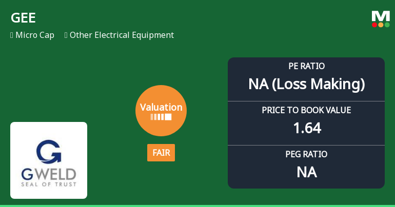 GEE Ltd Valuation Shifts to Fair: A Detailed Analysis of Price Attractiveness and Market Performance