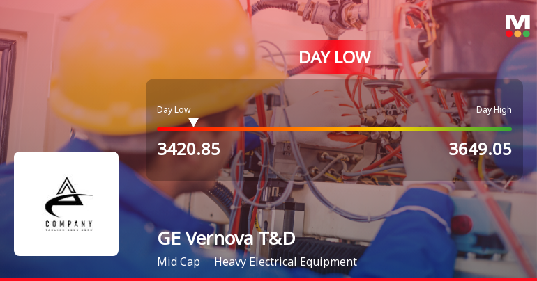 GE Vernova T&D India Ltd Hits Intraday Low Amid Price Pressure
