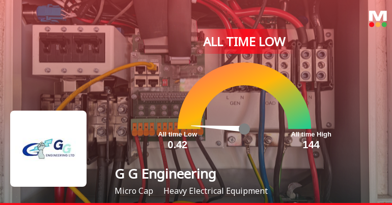 G G Engineering Ltd Stock Hits All-Time Low Amid Prolonged Downtrend