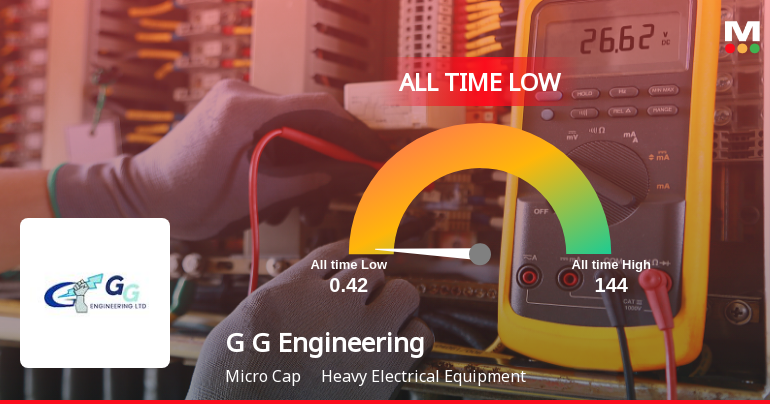Markets Rise, But G G Engineering Ltd Slides to All-Time Low Amid Stock-Specific Sell-Off