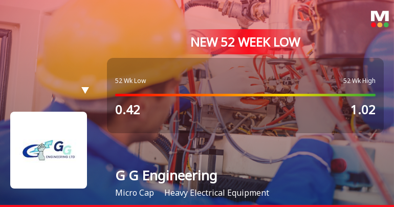 Five Consecutive Losses Push G G Engineering Ltd to a New 52-Week Low
