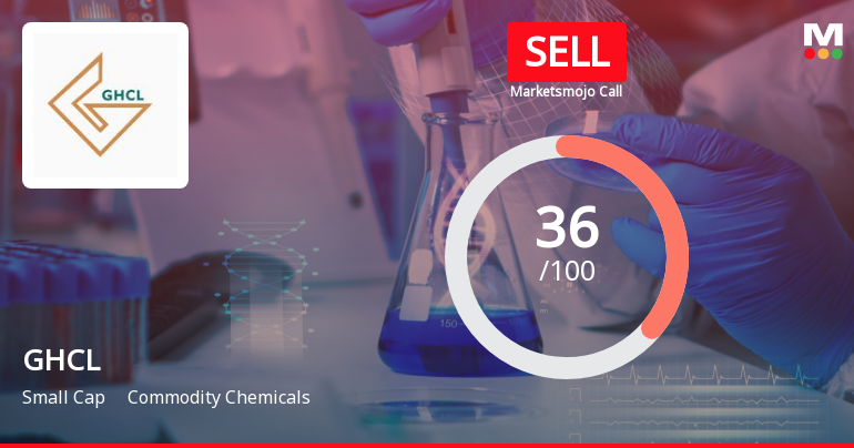 GHCL Ltd is Rated Sell by MarketsMOJO