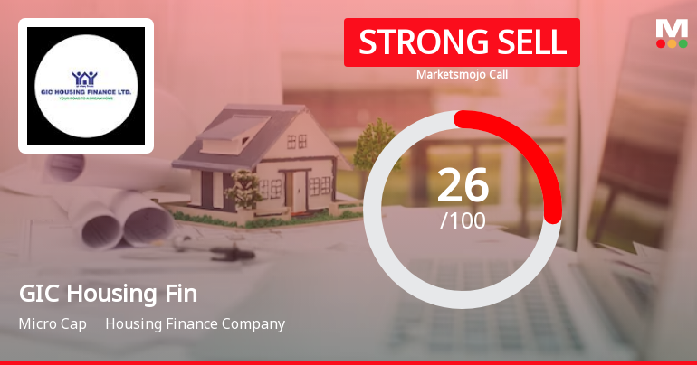 GIC Housing Finance Ltd is Rated Strong Sell
