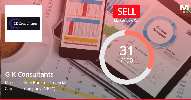 G K Consultants Ltd Upgraded to Sell on Technical Improvement Despite Weak Fundamentals