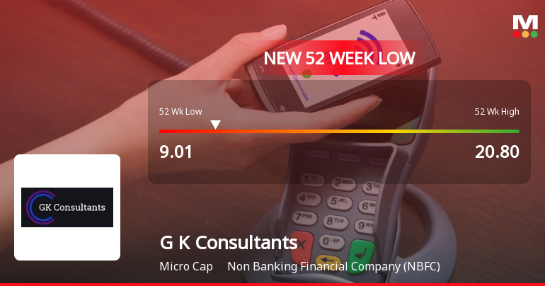 G K Consultants Ltd Stock Falls to 52-Week Low of Rs.9.01