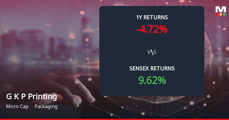 G K P Printing & Packaging Ltd Forms Death Cross, Signalling Bearish Trend Ahead