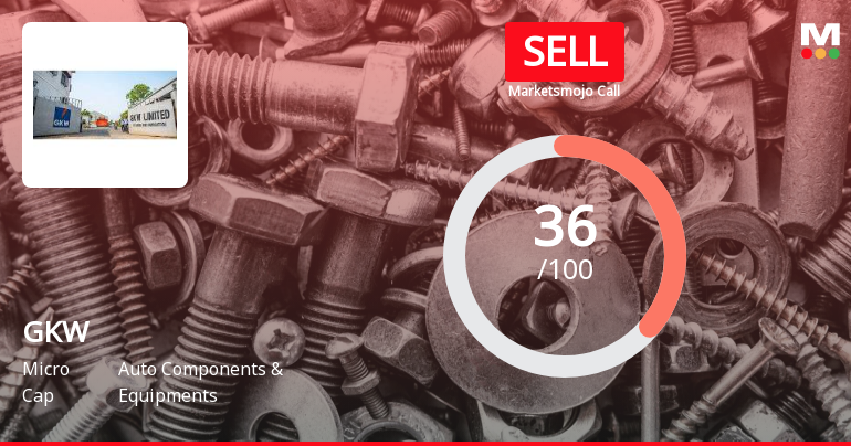 GKW Ltd is Rated Sell by MarketsMOJO