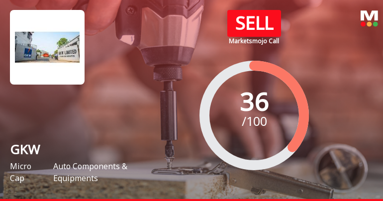 GKW Ltd is Rated Sell by MarketsMOJO