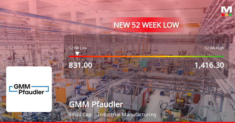 GMM Pfaudler Ltd Stock Falls to 52-Week Low of Rs.831