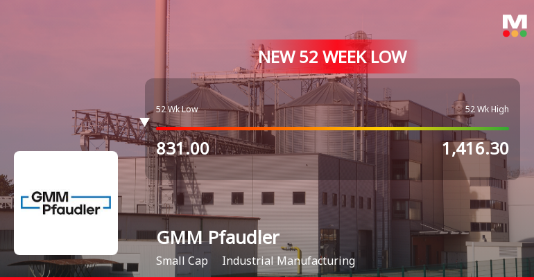 Markets Rally, But GMM Pfaudler Ltd Sinks to 52-Week Low in Stock-Specific Sell-Off