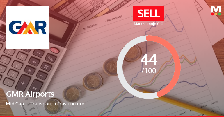GMR Airports Ltd is Rated Sell