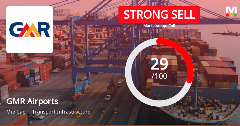 GMR Airports Ltd Downgraded to Strong Sell Amid Mixed Financials and Weak Technicals