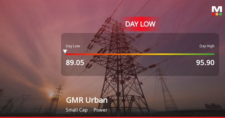 GMR Power & Urban Infra Ltd Hits Intraday Low Amid Price Pressure