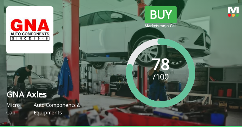 GNA Axles Ltd. is Rated Buy by MarketsMOJO