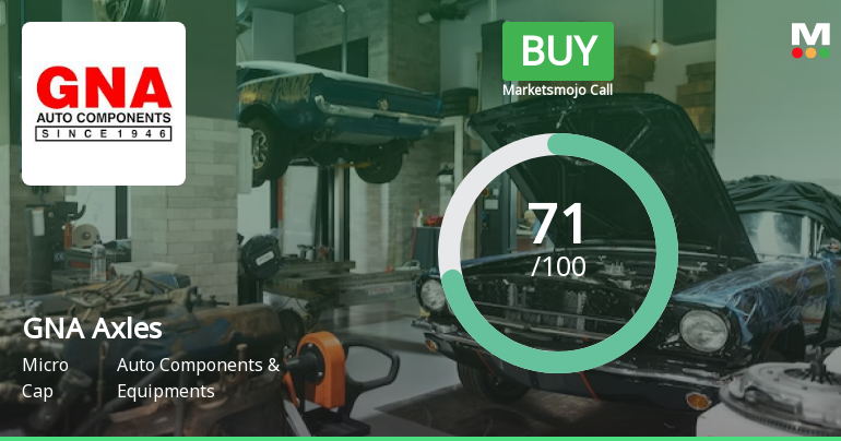 GNA Axles Ltd. is Rated Buy by MarketsMOJO