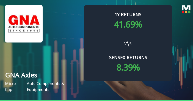 GNA Axles Ltd. Technical Momentum Shifts Amid Mixed Indicator Signals