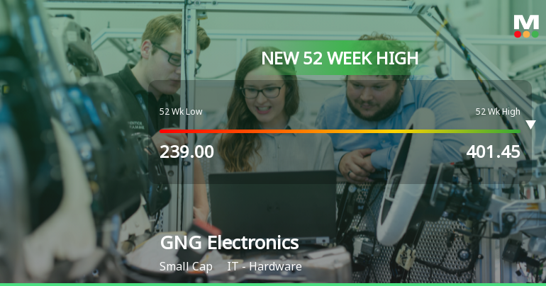 Broad-Based Technical Strength Lifts GNG Electronics Ltd to 52-Week High of Rs 409.9