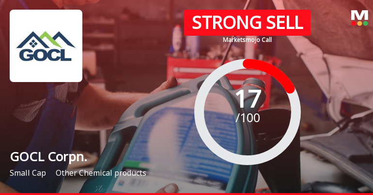 GOCL Corporation Ltd is Rated Strong Sell