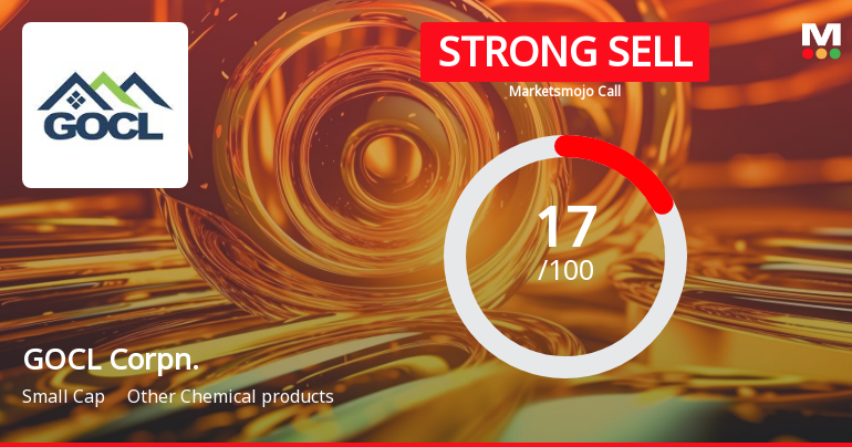 GOCL Corporation Ltd is Rated Strong Sell