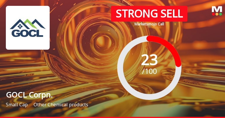 GOCL Corporation Ltd is Rated Strong Sell