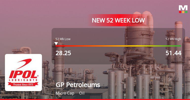 GP Petroleums Ltd Falls to 52-Week Low Amid Continued Downtrend
