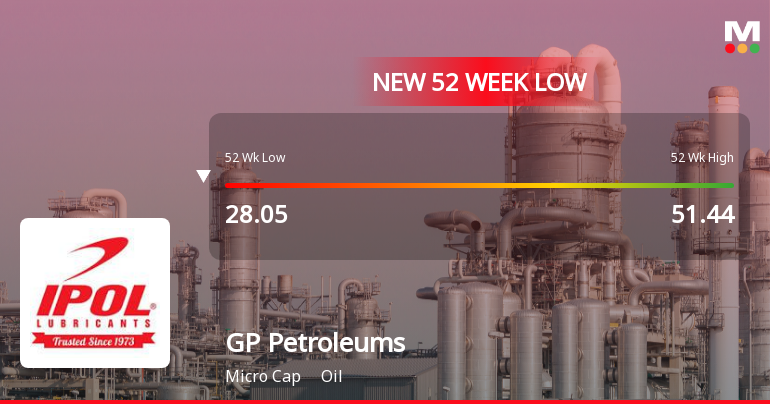 GP Petroleums Ltd Falls to 52-Week Low of Rs 27.95 Amid Prolonged Downtrend