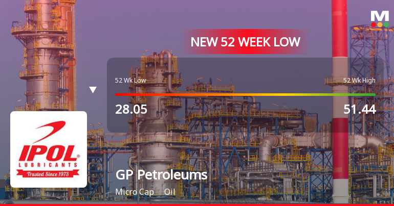 GP Petroleums Ltd Falls to 52-Week Low of Rs 26.39 as Sell-Off Deepens