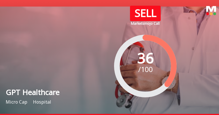 GPT Healthcare Ltd is Rated Sell by MarketsMOJO