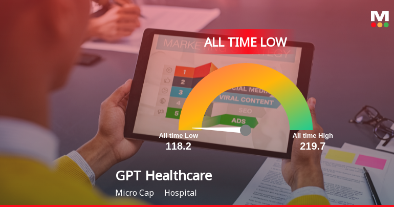 Markets Rise, But GPT Healthcare Ltd Slides to All-Time Low Amid Stock-Specific Sell-Off