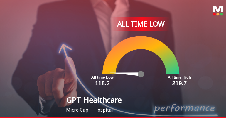 Markets Rise, But GPT Healthcare Ltd Slides to All-Time Low Amid Stock-Specific Sell-Off