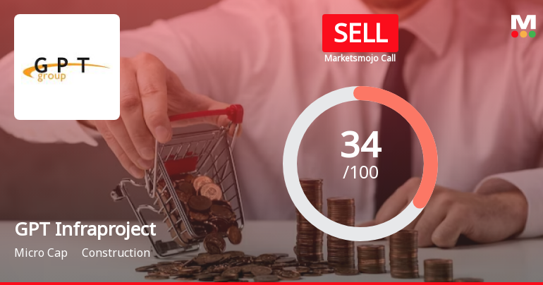 GPT Infraprojects Ltd is Rated Sell