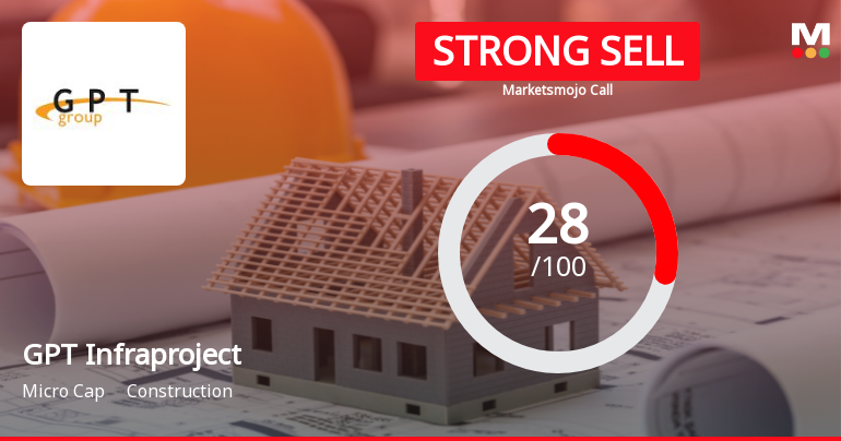 GPT Infraprojects Ltd Downgraded to Strong Sell Amid Technical and Financial Weakness