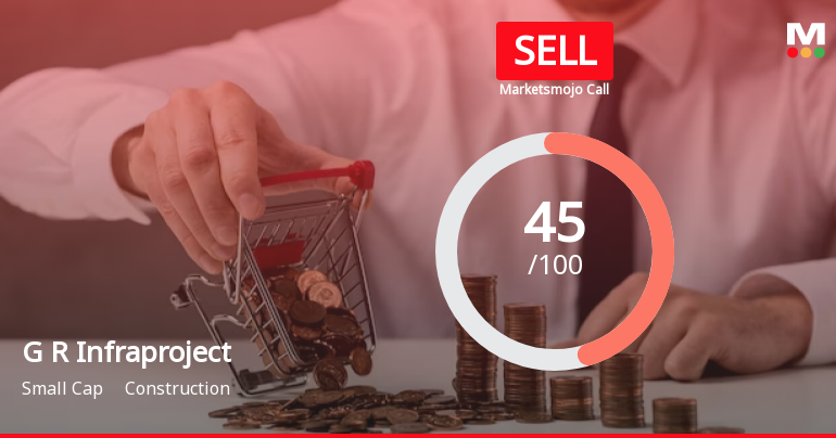 G R Infraprojects Ltd is Rated Sell