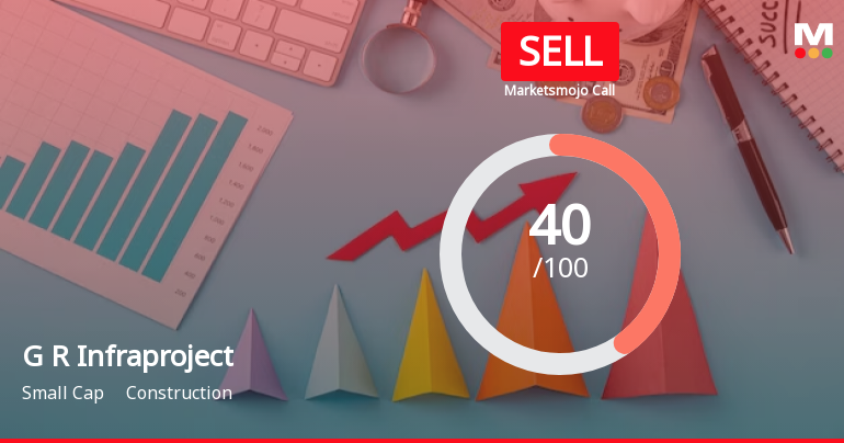 G R Infraprojects Ltd is Rated Sell