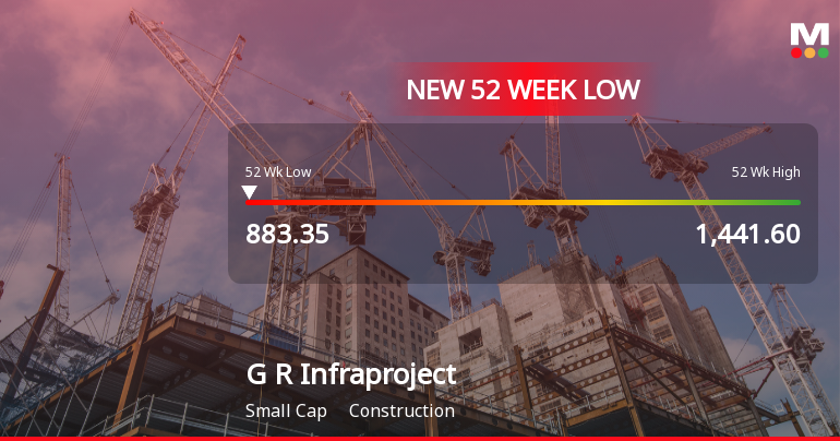 Markets Rally, But G R Infraprojects Ltd Sinks to 52-Week Low in Stock-Specific Sell-Off