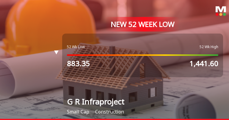 Five Consecutive Losses Push G R Infraprojects Ltd to a New 52-Week Low