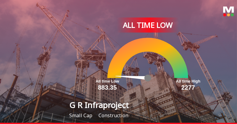 G R Infraprojects Ltd Extends Losing Streak, Hits New All-Time Low at Rs 801.45