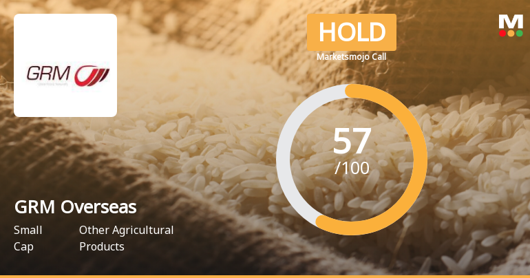 GRM Overseas Ltd is Rated Hold by MarketsMOJO