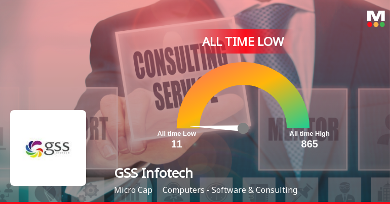 GSS Infotech Ltd Stock Hits All-Time Low Amid Prolonged Downtrend