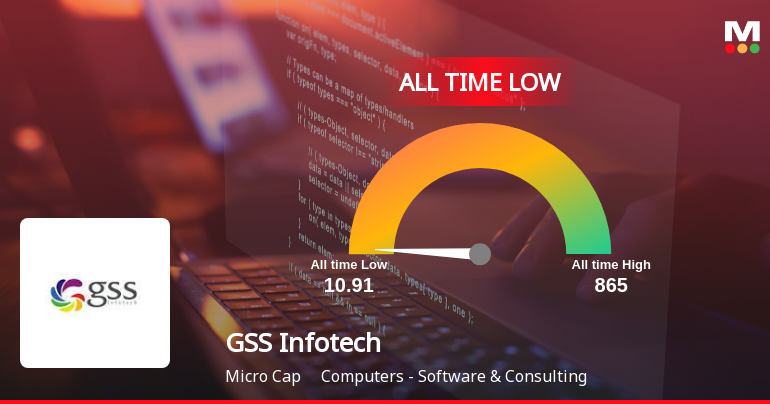 A 71.1% Year-to-Date Decline Pushes GSS Infotech Ltd to Its Weakest Level Ever
