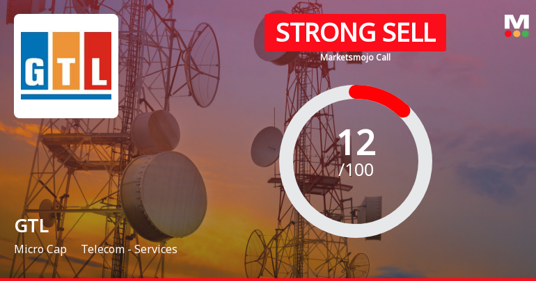 GTL Ltd is Rated Strong Sell