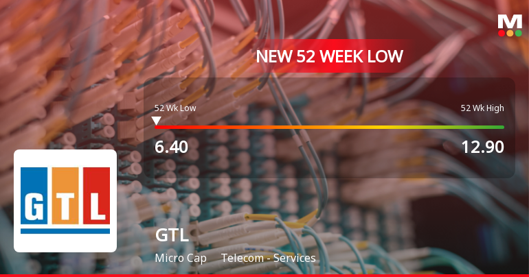 GTL Ltd Stock Hits 52-Week Low Amid Continued Downtrend
