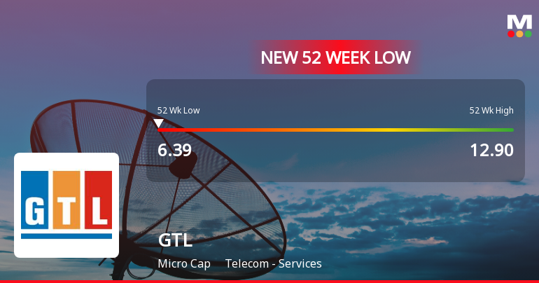 GTL Ltd Stock Falls to 52-Week Low of Rs.6.39 Amidst Continued Downtrend